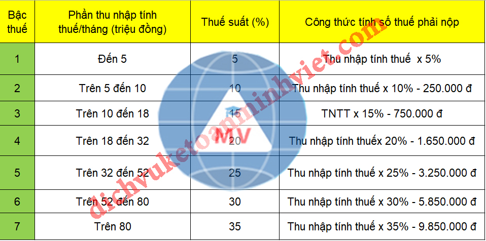 cách tính thuế thu nhập cá nhân