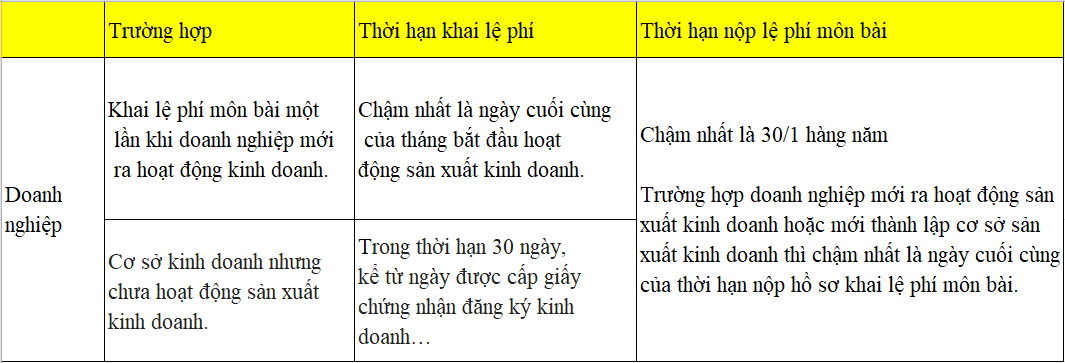 kế toán doanh nghiệp mới thành lập cần phải thực hiện